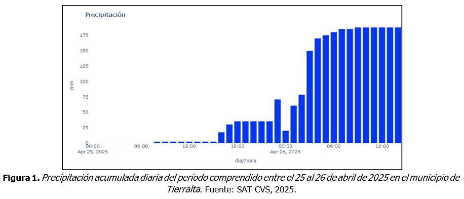 IMAGEN MEDICION DEL SAT CVS
