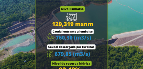Imagen Relacionada Al Nivel Del Ambalse URRA I
