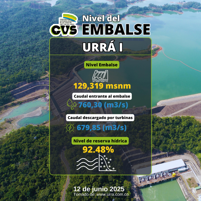 Imagen Relacionada Al Nivel Del Ambalse URRA I